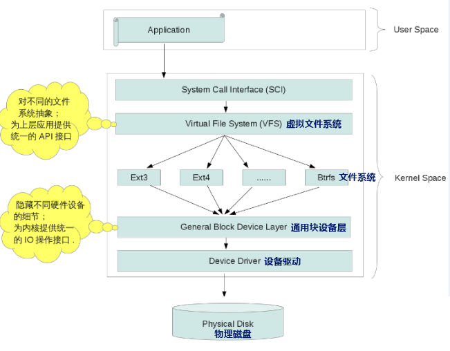 Linux文件系统