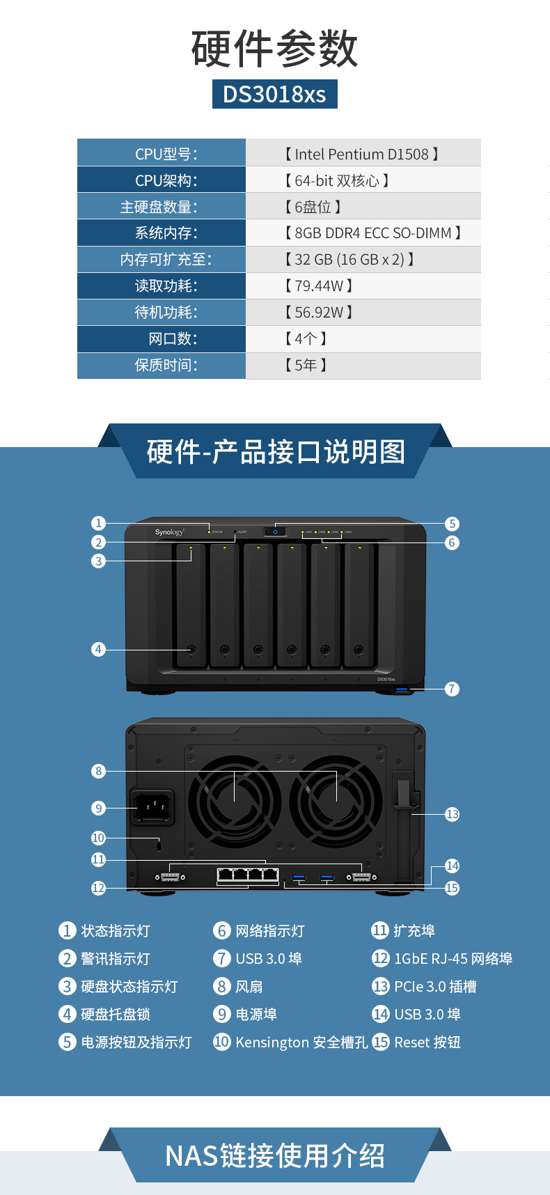 DS3018xs NAS synology άѶ Btrfs  ļ ͬ 洢 ļ  ļ 6λ ļͬ ⻯ ý 