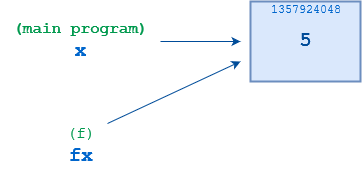 python参数传递