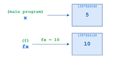 python参数传递