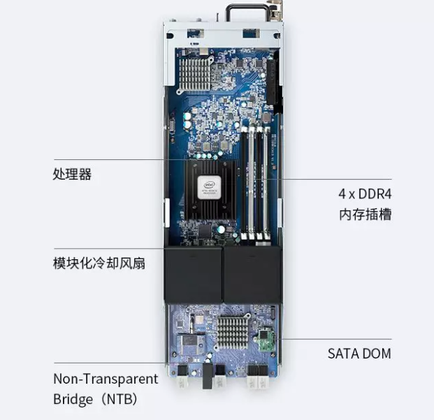 SA3200D nas άѶ